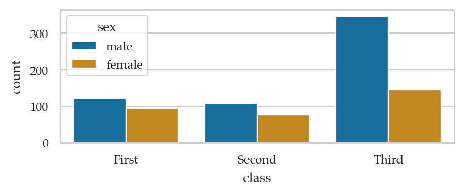<Figure size 500x170 with 1 Axes>