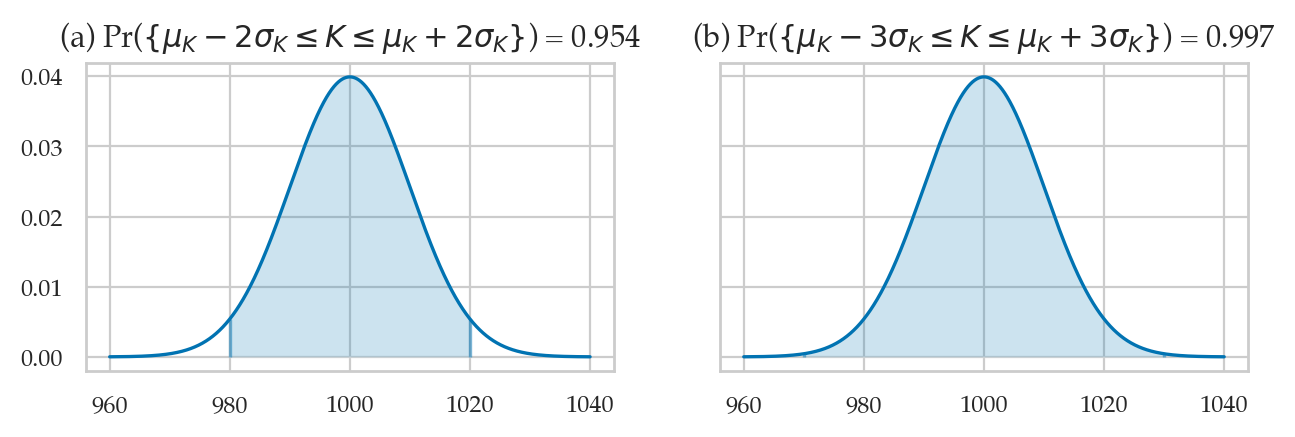 <Figure size 750x200 with 2 Axes>