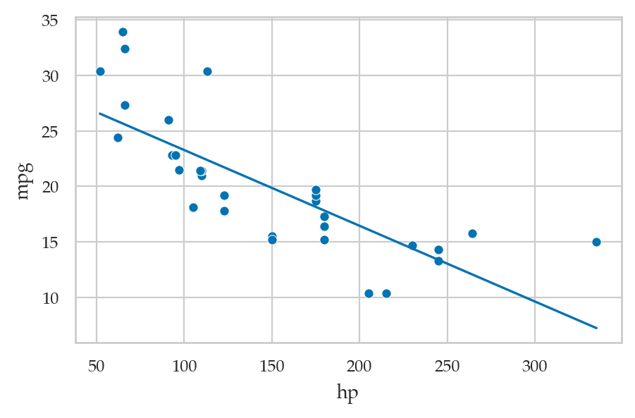 <Figure size 500x300 with 1 Axes>