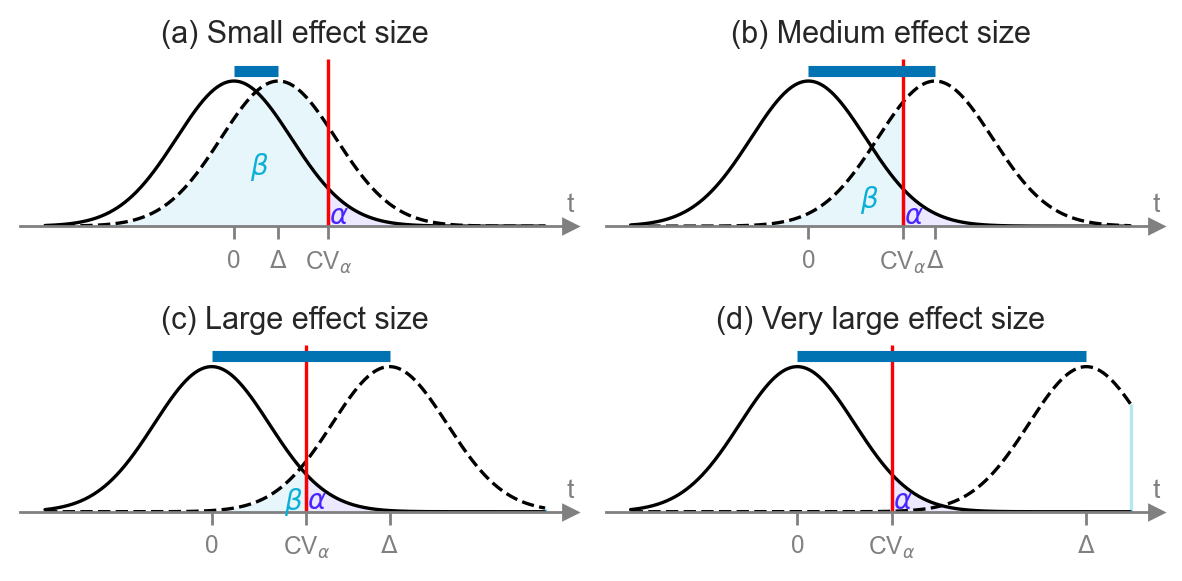 <Figure size 600x300 with 4 Axes>
