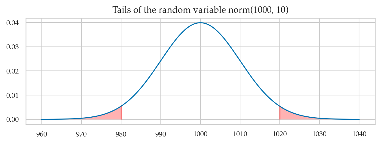 <Figure size 750x230 with 1 Axes>