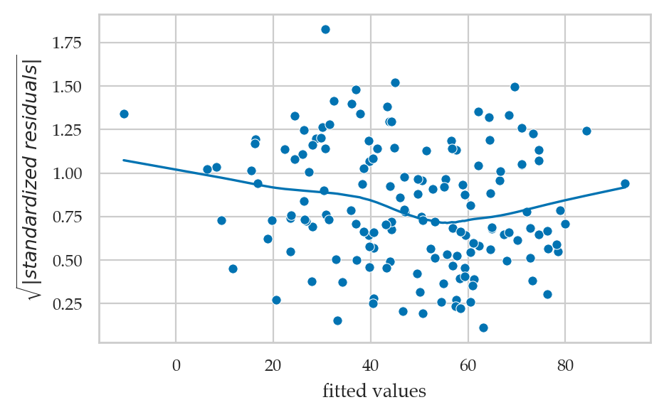 <Figure size 500x300 with 1 Axes>