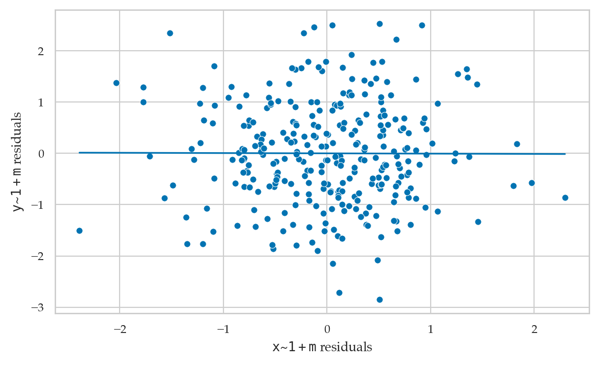 <Figure size 700x400 with 1 Axes>
