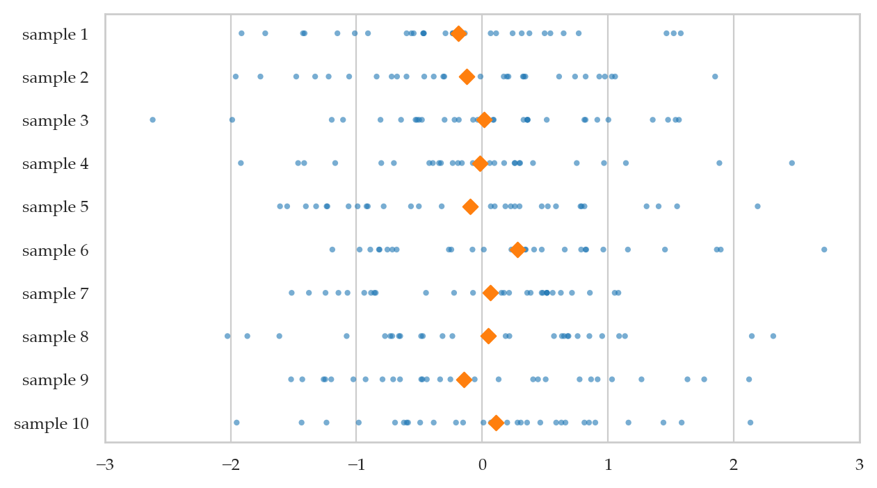 <Figure size 700x400 with 1 Axes>