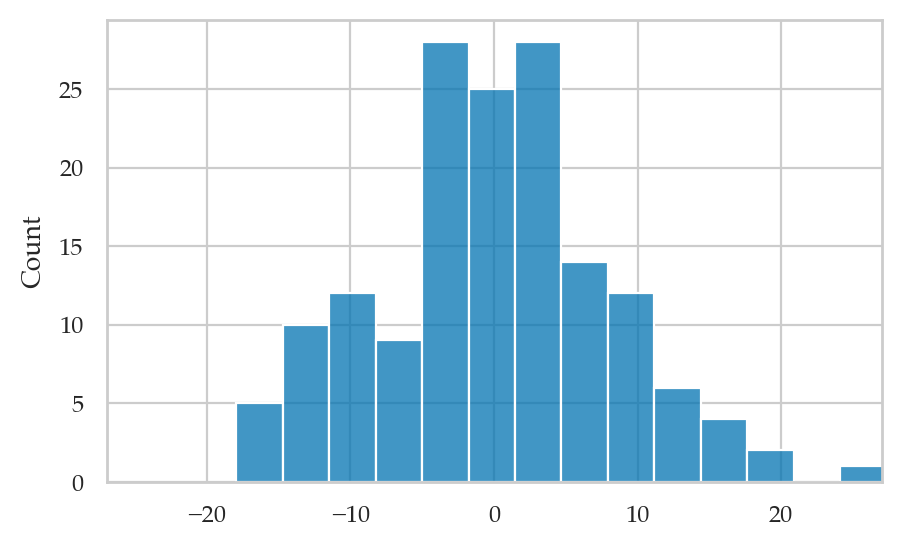 <Figure size 500x300 with 1 Axes>