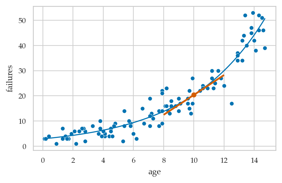 <Figure size 500x300 with 1 Axes>