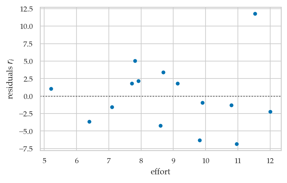 <Figure size 500x300 with 1 Axes>