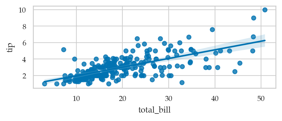 <Figure size 500x170 with 1 Axes>