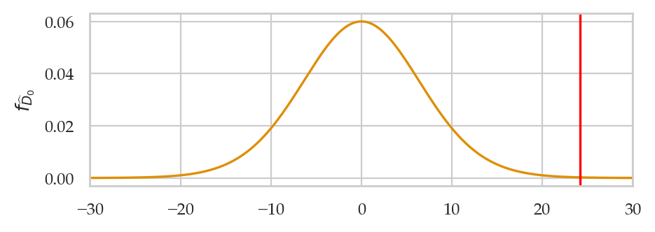 <Figure size 500x160 with 1 Axes>