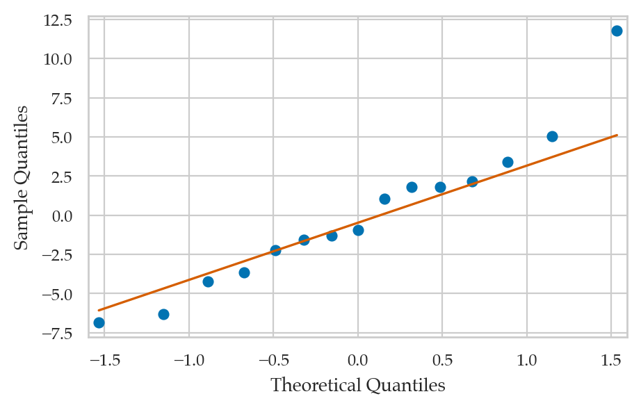 <Figure size 500x300 with 1 Axes>