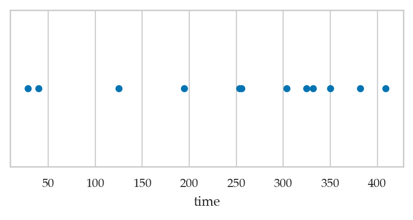 <Figure size 500x200 with 1 Axes>