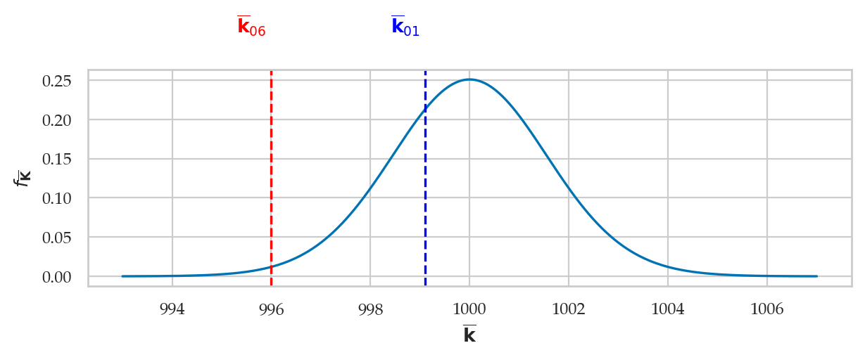 <Figure size 700x200 with 1 Axes>