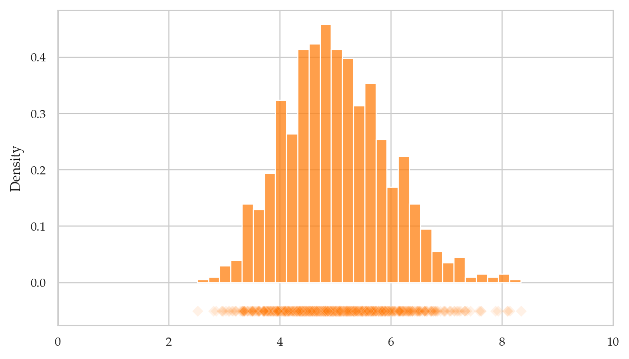 <Figure size 700x400 with 1 Axes>