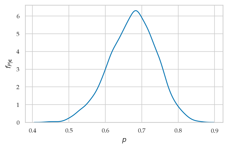 <Figure size 500x300 with 1 Axes>