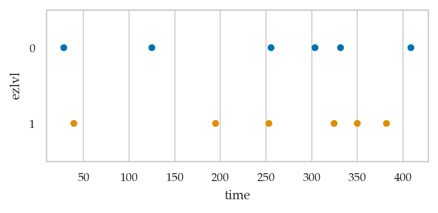 <Figure size 500x200 with 1 Axes>