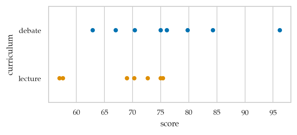 <Figure size 500x200 with 1 Axes>