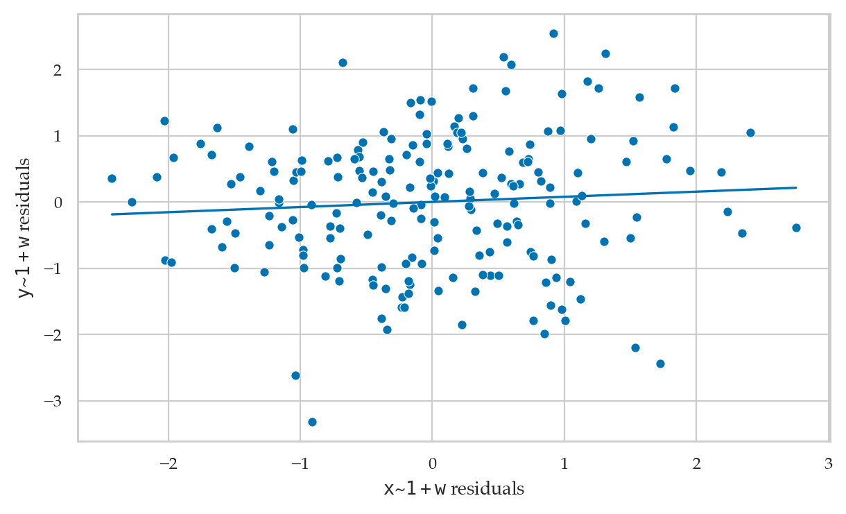 <Figure size 700x400 with 1 Axes>