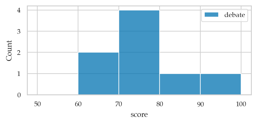 <Figure size 500x200 with 1 Axes>