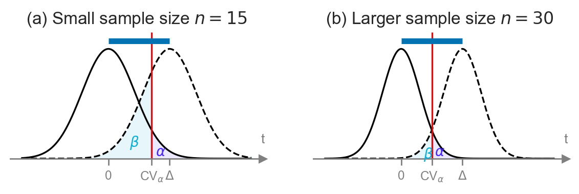 <Figure size 700x160 with 2 Axes>