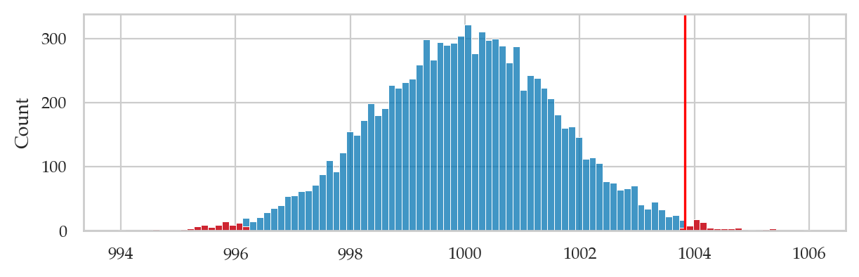 <Figure size 700x200 with 1 Axes>