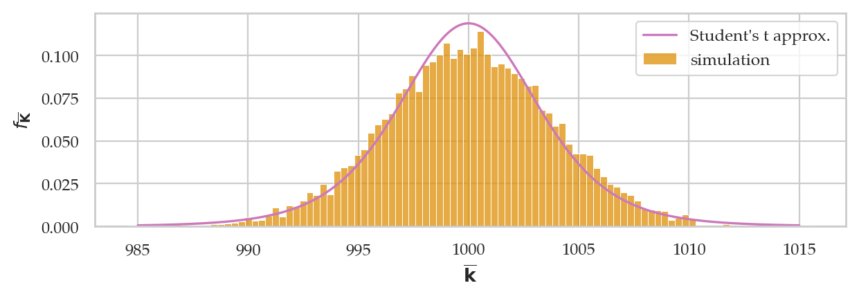 <Figure size 700x200 with 1 Axes>