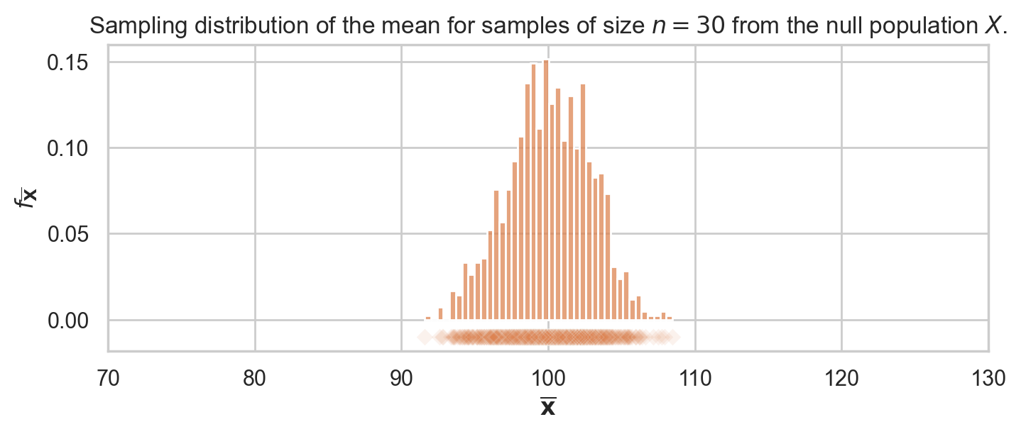 <Figure size 800x280 with 1 Axes>