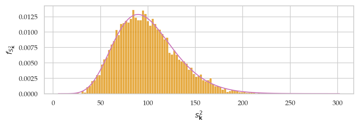 <Figure size 700x200 with 1 Axes>