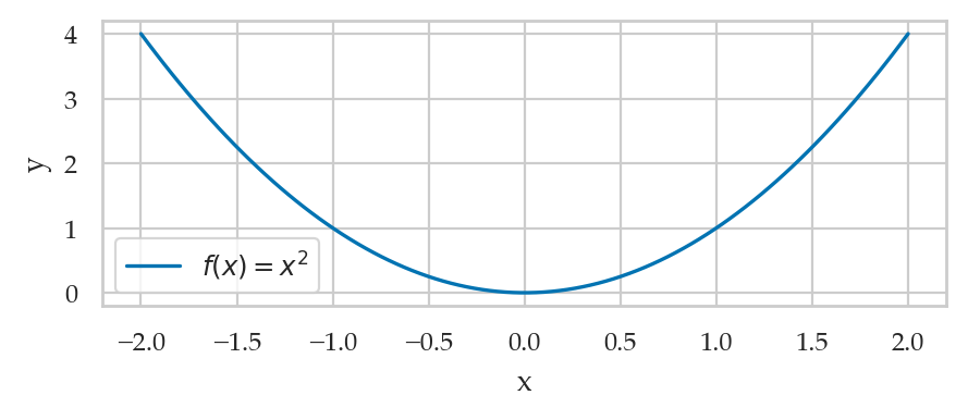 <Figure size 500x170 with 1 Axes>