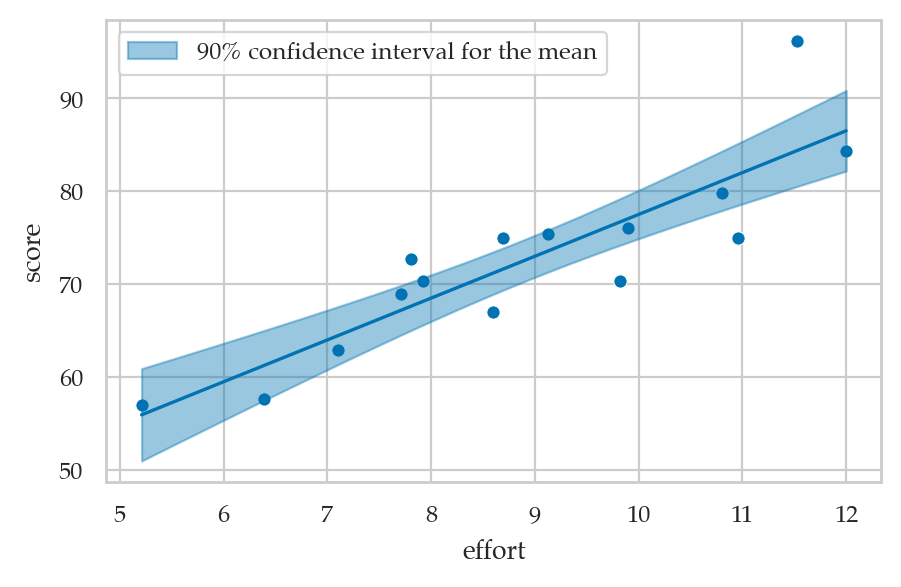 <Figure size 500x300 with 1 Axes>