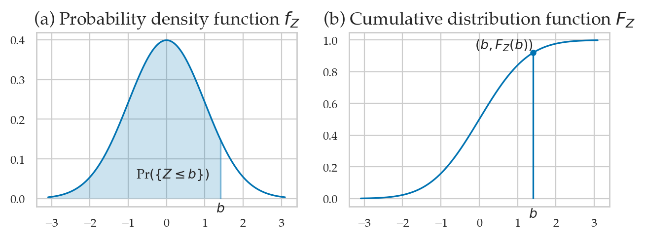 <Figure size 750x230 with 2 Axes>
