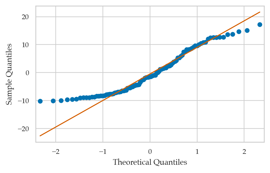<Figure size 500x300 with 1 Axes>