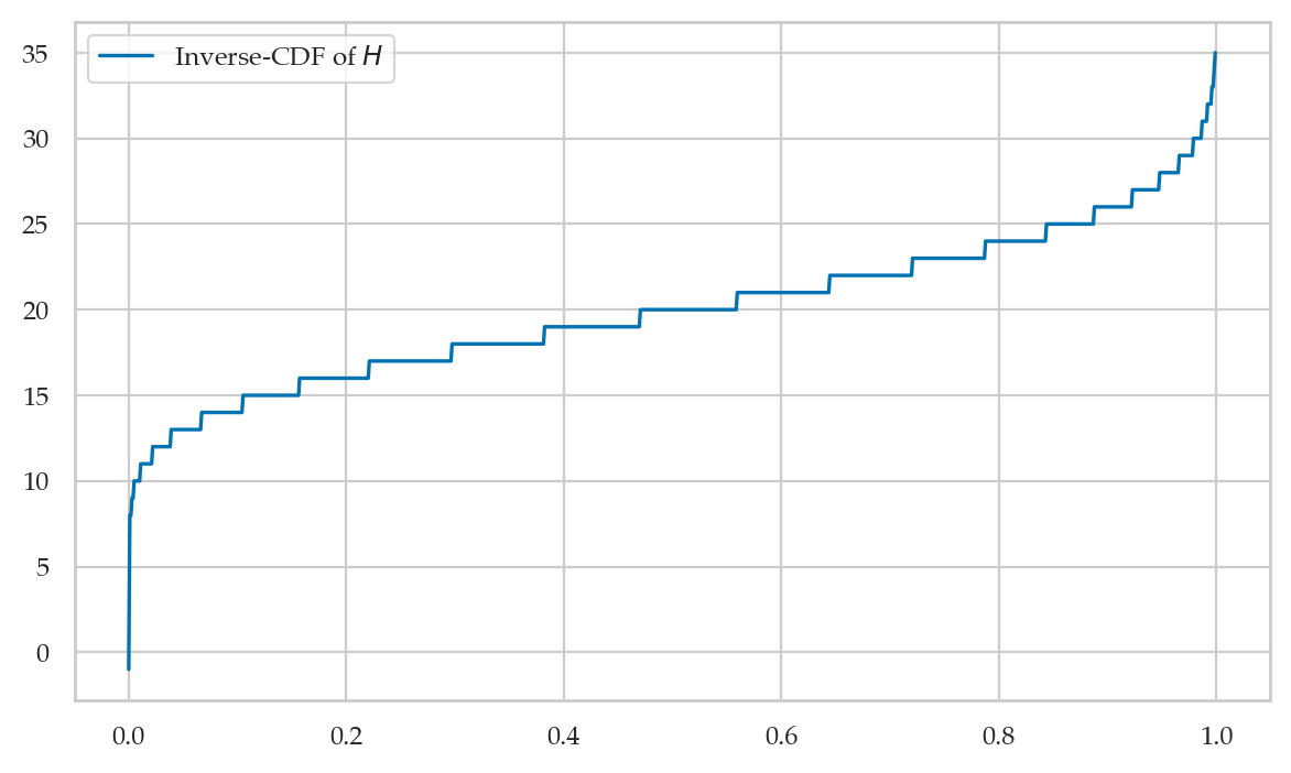 <Figure size 700x400 with 1 Axes>