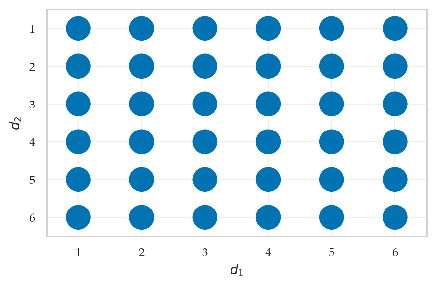 <Figure size 500x300 with 1 Axes>