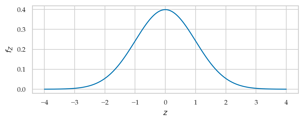 <Figure size 600x200 with 1 Axes>