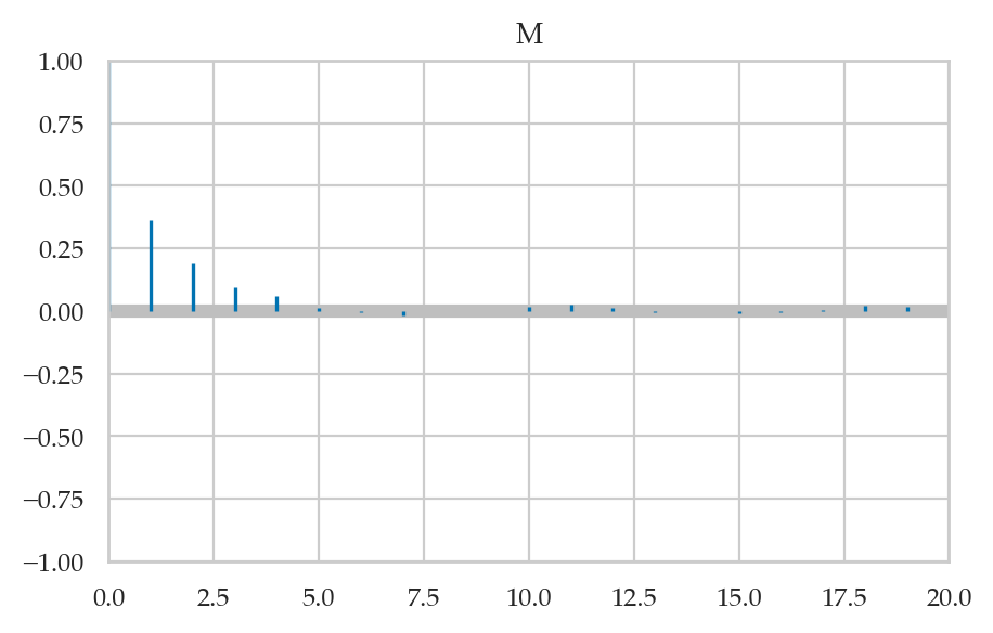 <Figure size 500x300 with 1 Axes>