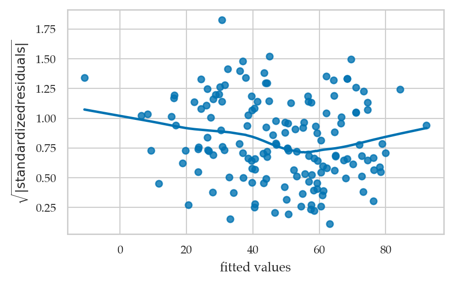 <Figure size 500x300 with 1 Axes>