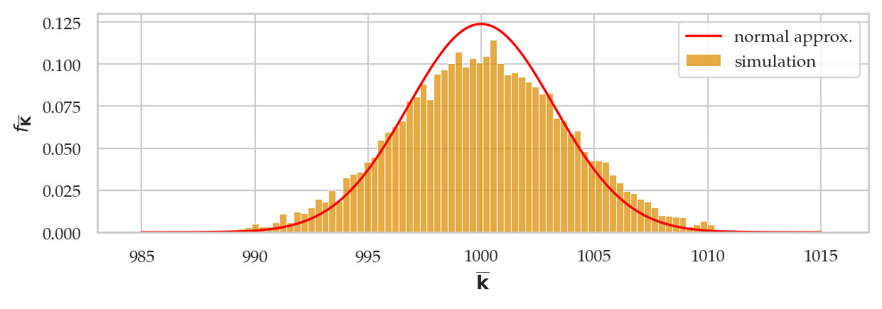 <Figure size 700x200 with 1 Axes>