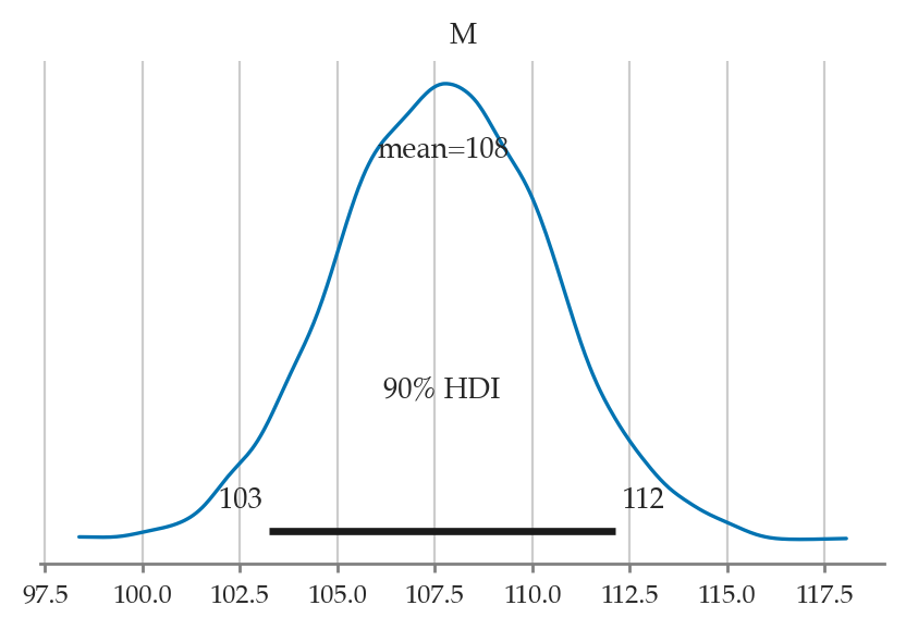 <Figure size 500x300 with 1 Axes>