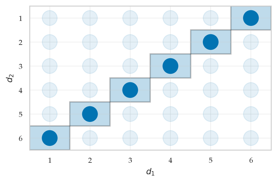 <Figure size 500x300 with 1 Axes>