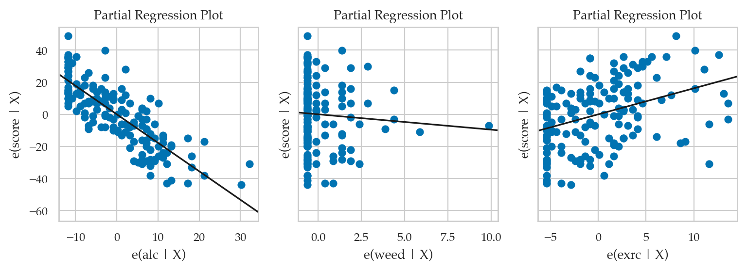 <Figure size 900x260 with 3 Axes>