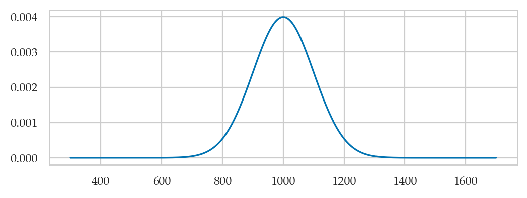 <Figure size 600x200 with 1 Axes>
