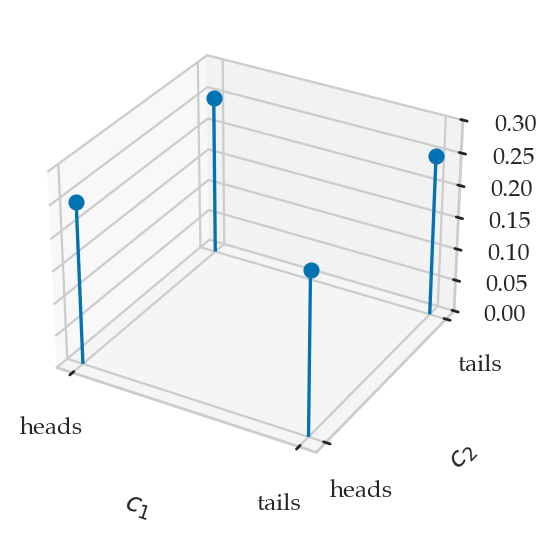 <Figure size 500x300 with 1 Axes>