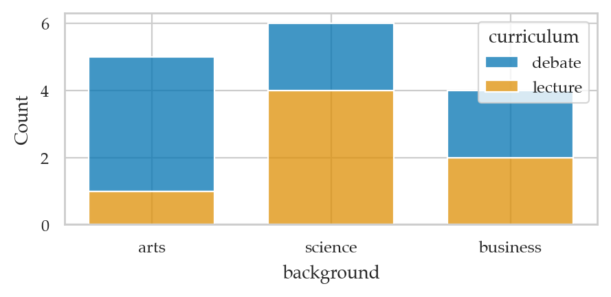 <Figure size 500x200 with 1 Axes>