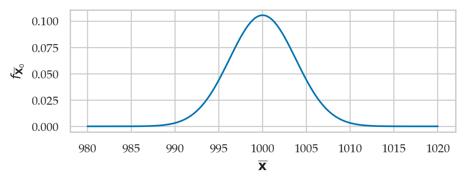 <Figure size 500x160 with 1 Axes>