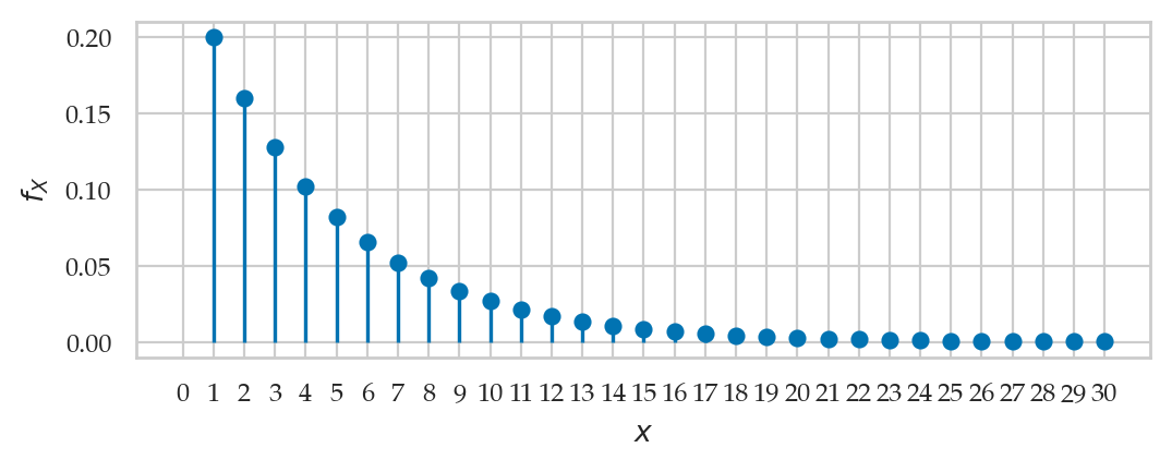 <Figure size 600x200 with 1 Axes>