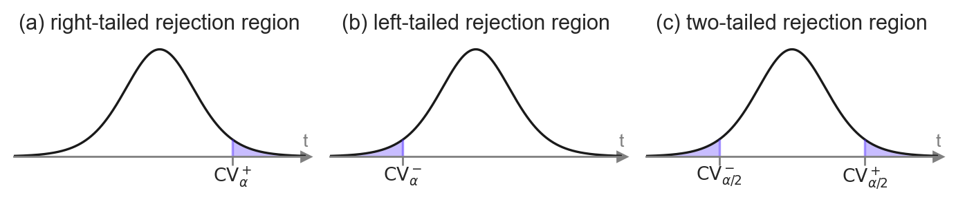 <Figure size 700x160 with 3 Axes>