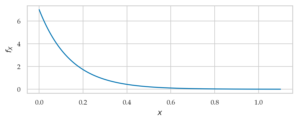 <Figure size 600x200 with 1 Axes>