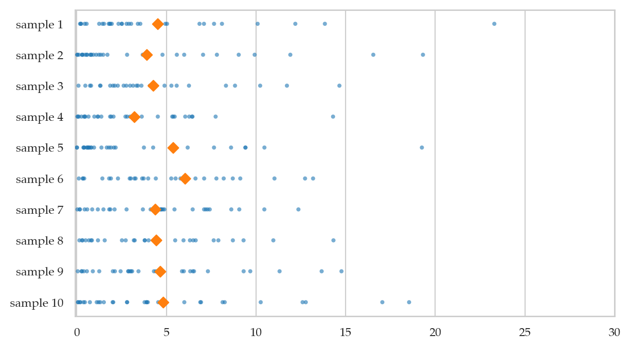 <Figure size 700x400 with 1 Axes>