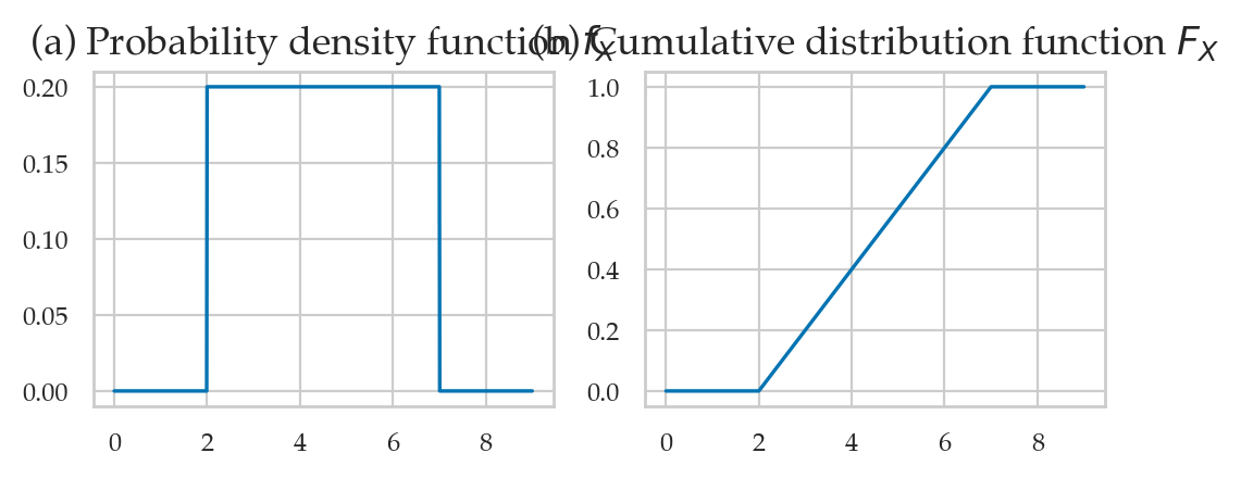 <Figure size 600x200 with 2 Axes>
