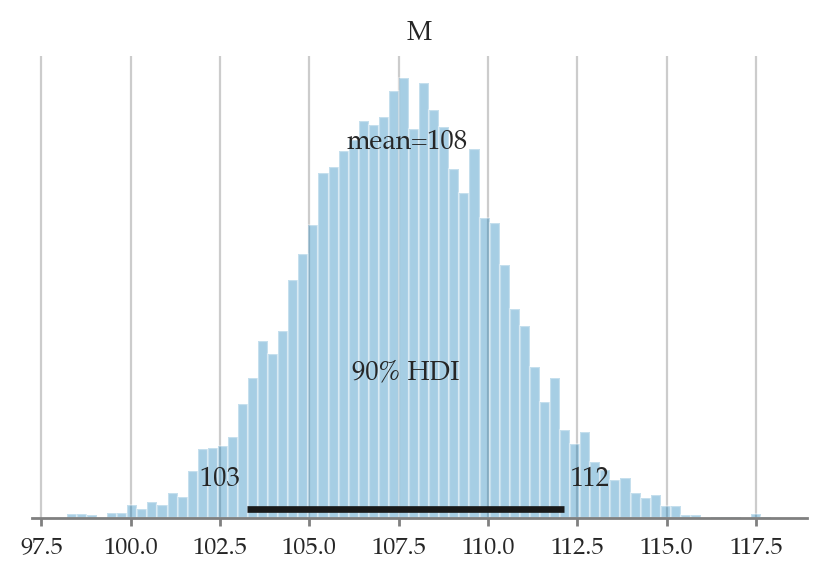 <Figure size 500x300 with 1 Axes>